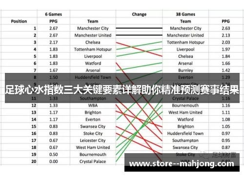 足球心水指数三大关键要素详解助你精准预测赛事结果 足球心水指数三大关键要素详解助你精准预测赛事结果