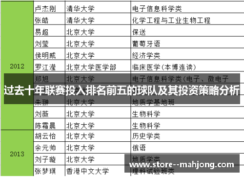 过去十年联赛投入排名前五的球队及其投资策略分析