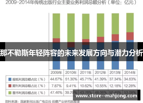 那不勒斯年轻阵容的未来发展方向与潜力分析