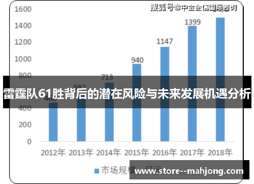 雷霆队61胜背后的潜在风险与未来发展机遇分析