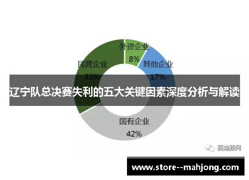 辽宁队总决赛失利的五大关键因素深度分析与解读 辽宁队总决赛失利的五大关键因素深度分析与解读