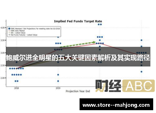 鲍威尔进全明星的五大关键因素解析及其实现路径