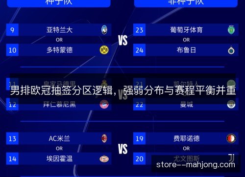 男排欧冠抽签分区逻辑，强弱分布与赛程平衡并重